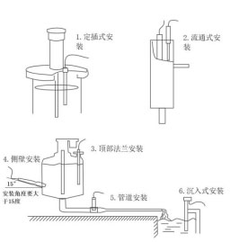 水中油在線分析儀安裝